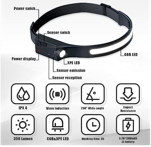 Induction Head Lamp 230° vision